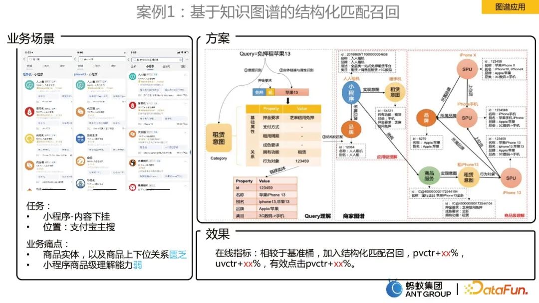 贾强槐:蚂蚁大规模知识图谱构建及其应用