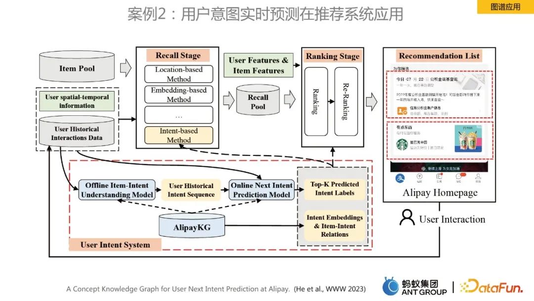 贾强槐:蚂蚁大规模知识图谱构建及其应用