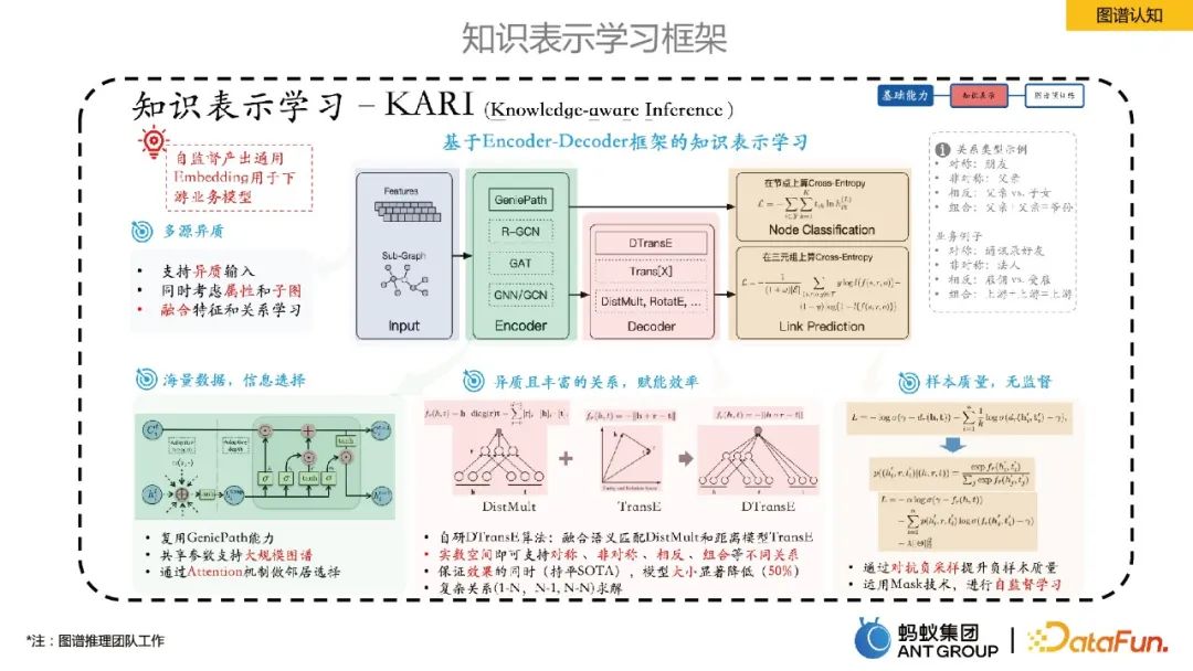 贾强槐:蚂蚁大规模知识图谱构建及其应用
