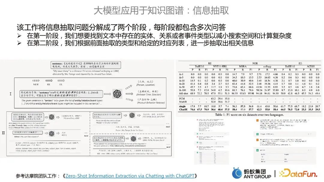 贾强槐:蚂蚁大规模知识图谱构建及其应用