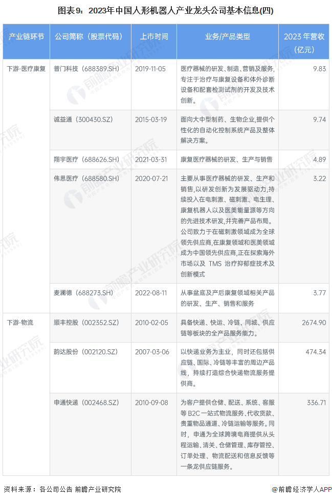 【最全】2023年中国人形机器人行业龙头公司全方位对比(附业务布局汇总等)