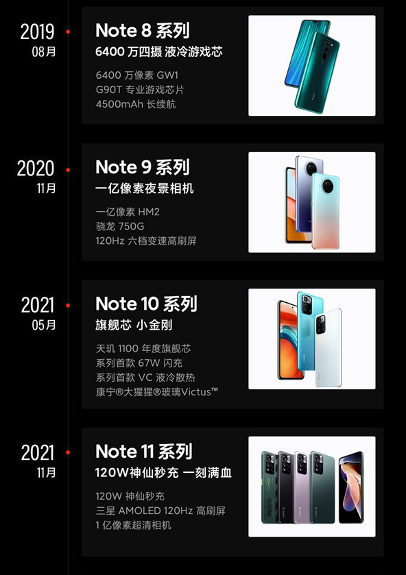 红米Note系列手机:十年磨一剑,风雨同行