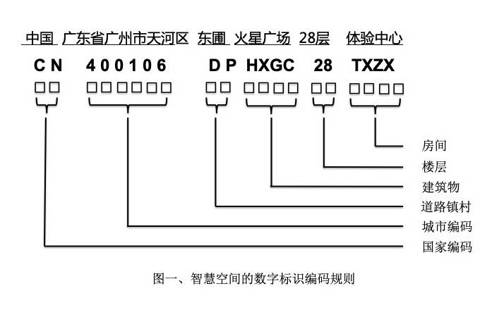 如何获得元宇宙的第一个属于自己的空间