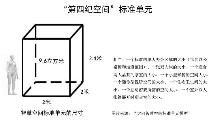 如何获得元宇宙的第一个属于自己的空间
