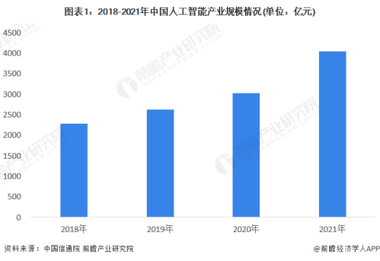 亚裔在人工智能热潮中最易受影响：新研究揭示【附人工智能行业分析】