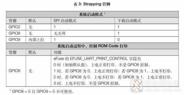 【机智云物联网低功耗转接板】远程环境数据采集探索