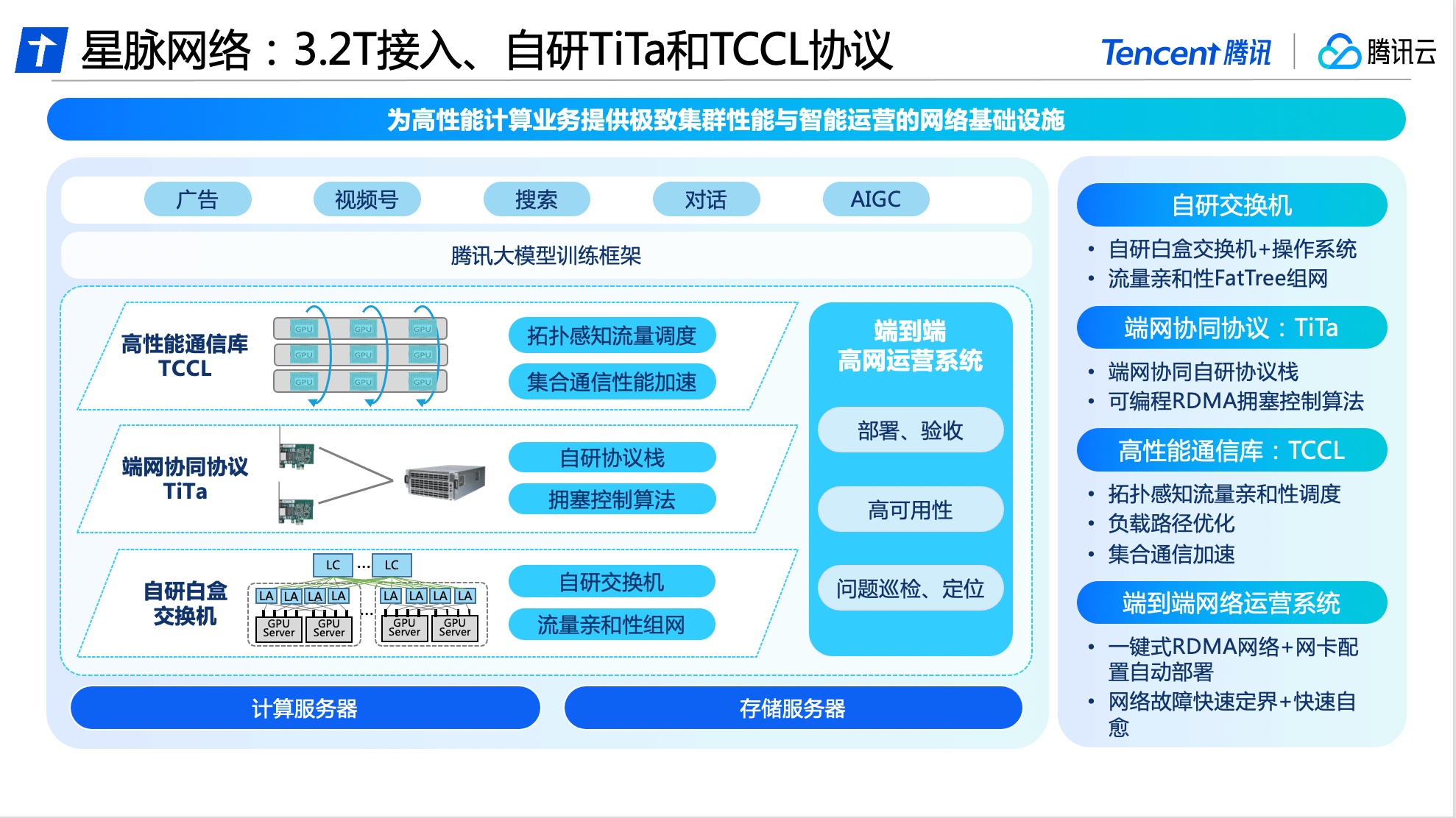 面向AI大模型,腾讯云首次完整披露自研星脉高性能计算网络