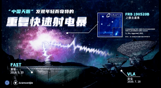 贵州本土单位首次发现快速射电暴！天眼新闻和AI聊了聊外星文明