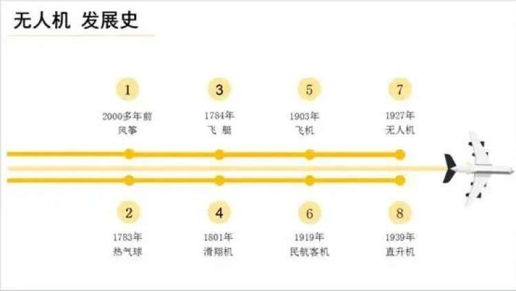 学习与娱乐并行！普陀举办的“无人机”科普盛宴充满趣味