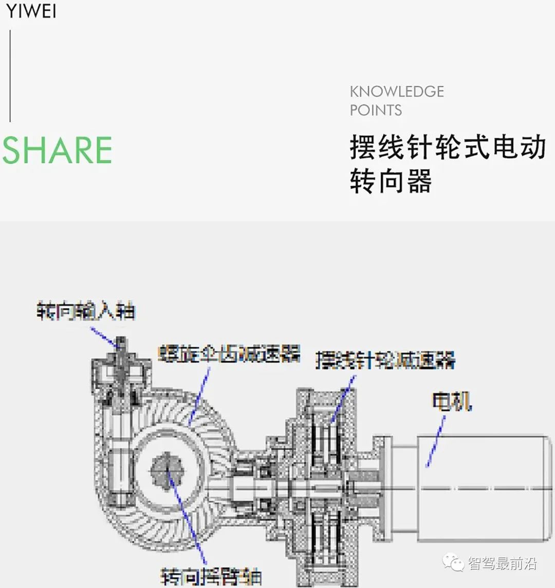 智能汽车线控转向技术详解