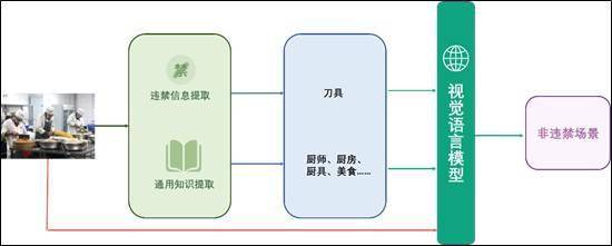 权威榜单 | 网易易盾入选中国信通院生成式 AI 技术和应用优秀案例