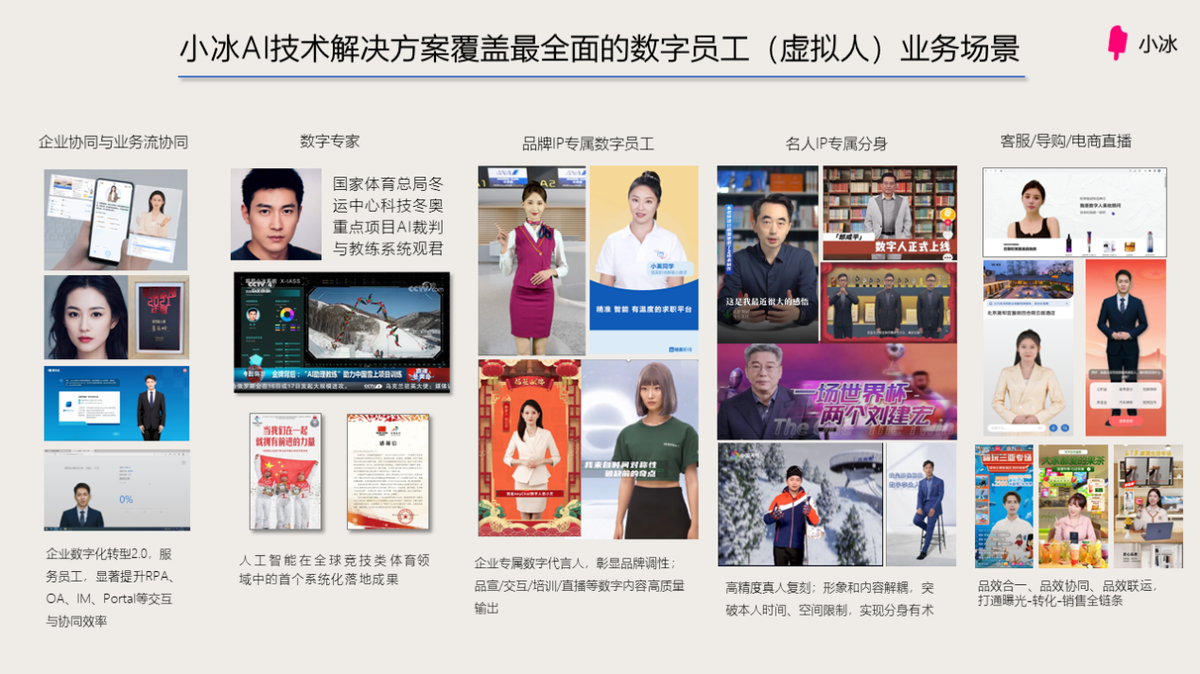小冰数字人在艾媒咨询发布的“2023中国AI数字人企业实力榜”中夺得第一名,展现出丰富度的领先优势