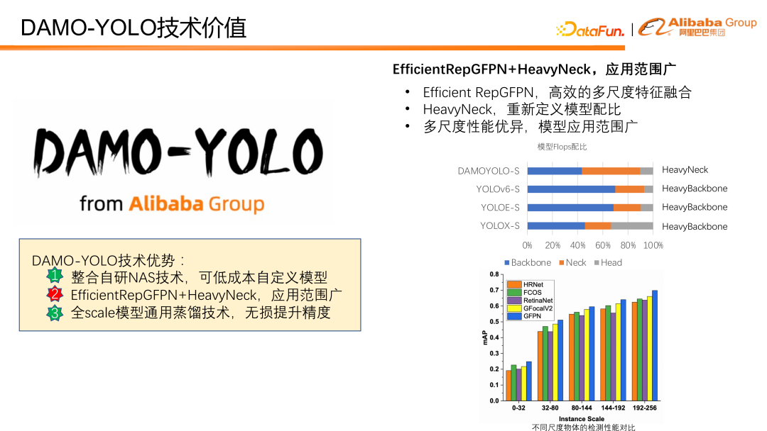 DAMO-YOLO：兼顾速度与精度的高效目标检测框架