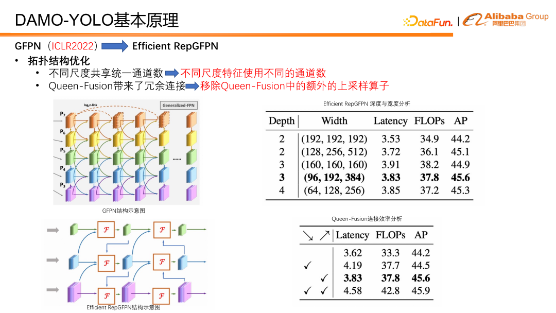 DAMO-YOLO：兼顾速度与精度的高效目标检测框架