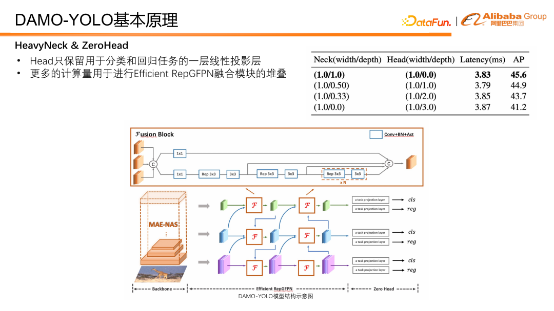 DAMO-YOLO：兼顾速度与精度的高效目标检测框架