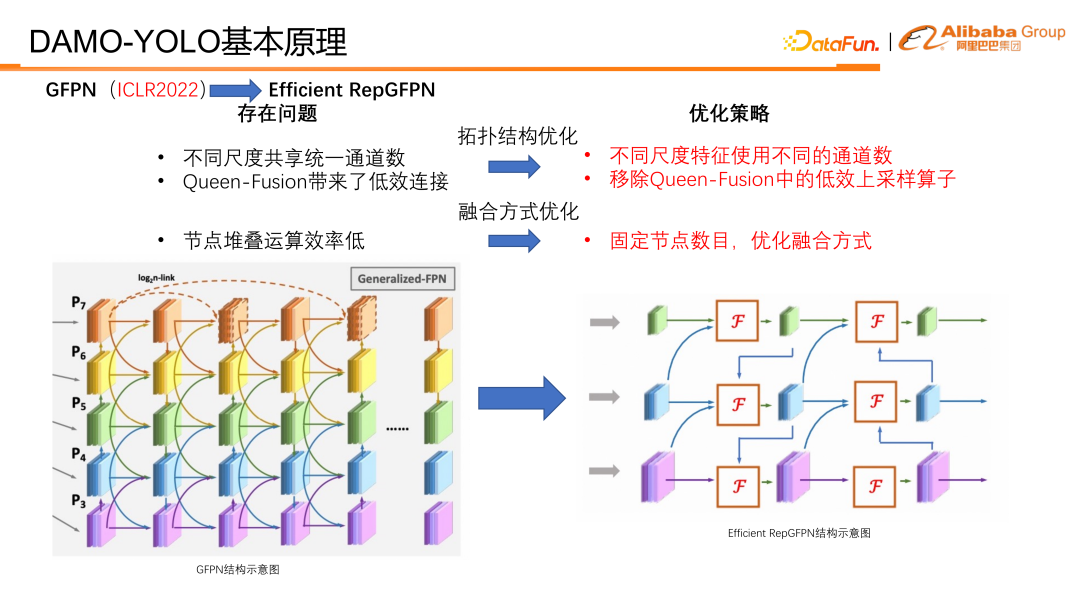 DAMO-YOLO：兼顾速度与精度的高效目标检测框架