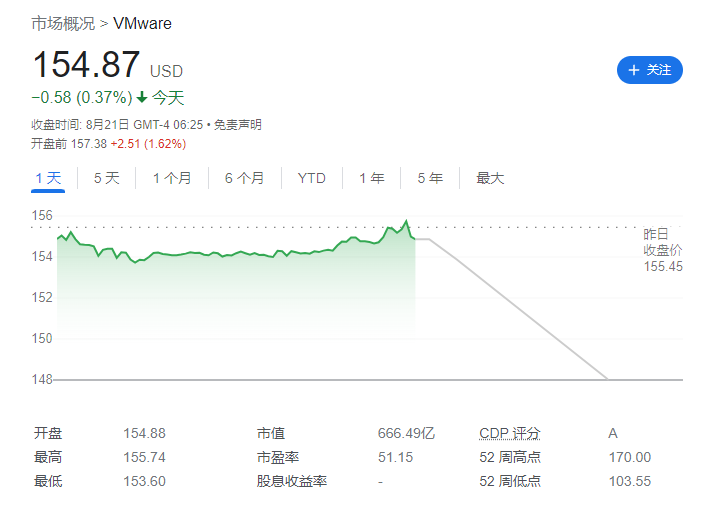 博通获准以 690 亿美元收购 VMware，英国批准