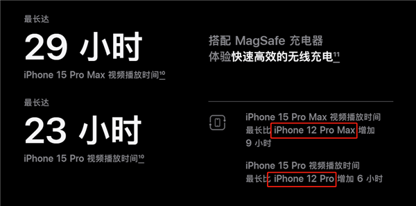 iPhone 15系列：轻微电池容量提升，略有改善续航能力