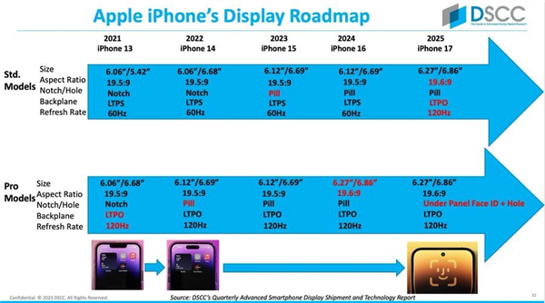 别具创新!iPhone 17 Pro系列告别“胶囊屏”,迎来挖孔屏