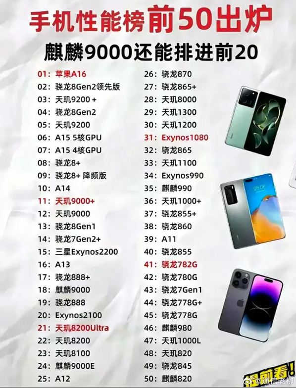 智能手机芯片竞技场:A16称霸 麒麟逐梦