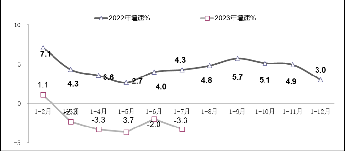 工信部公布:我国软件业务收入在1-7月达到64570亿元,同比增长13.6%