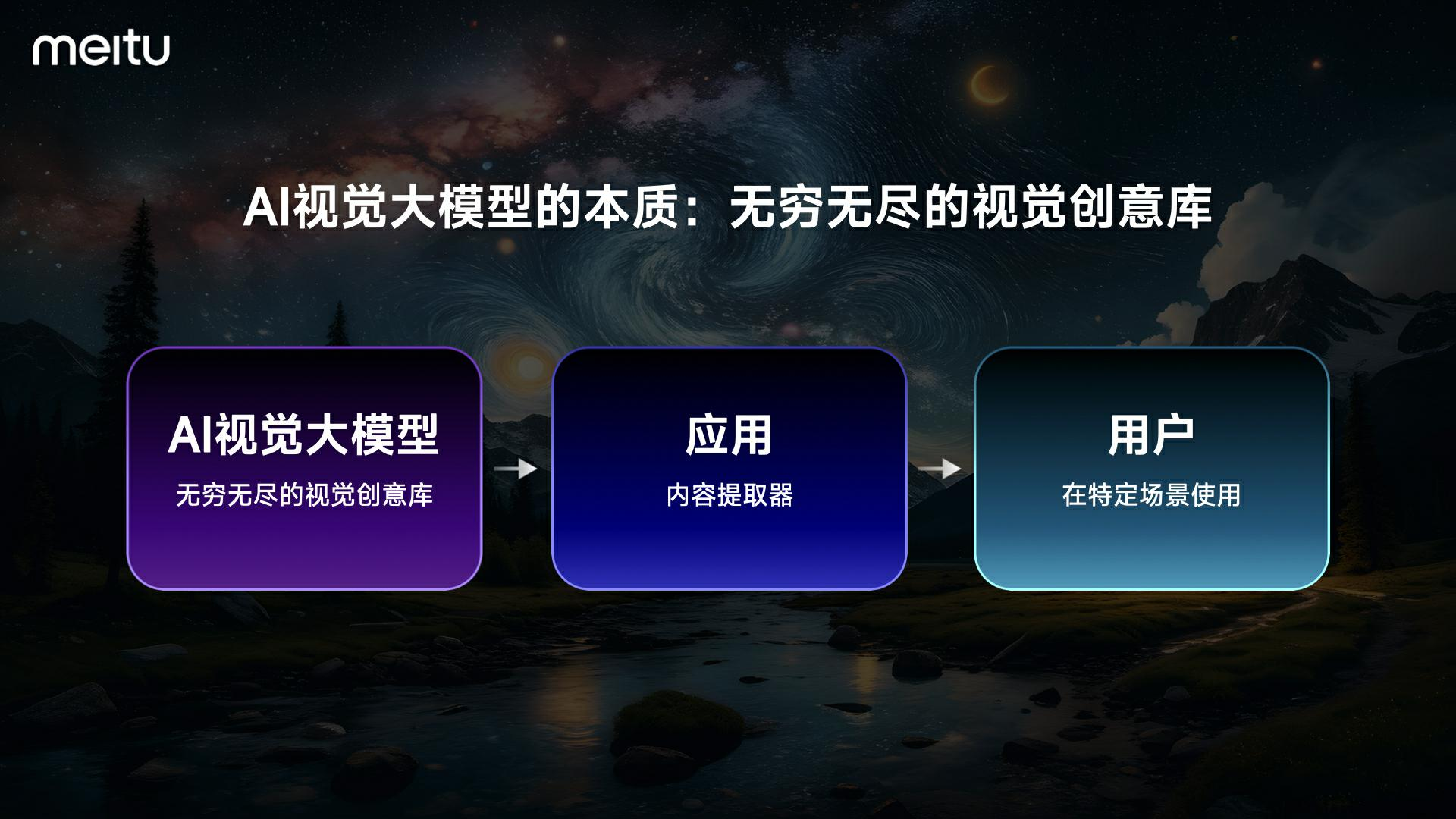 美图发布全新版视觉大模型3.0:为广告、电商、游戏、动漫、影视五大行业提供强力支持
