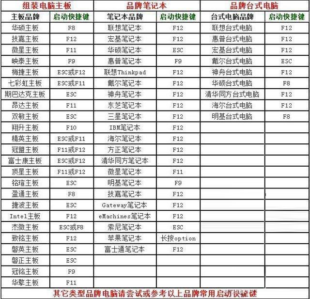 Win11系统升级提示:“该电脑必须支持安全启动”怎样解决