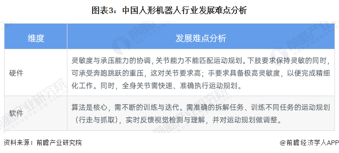 2023年中国人形机器人行业市场现状分析 行星滚柱丝杠、空心杯电机、惯导国产替代空间大