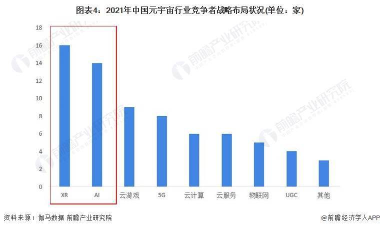 腾讯被传再战XR，回应来了【附元宇宙行业市场分析】