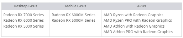 新标题:AMD最新显卡驱动发布:通过关闭Anti-Lag +技术来降低封号风险