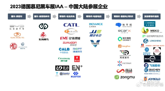 2023慕尼黑车展即将启幕,百家参展商齐聚