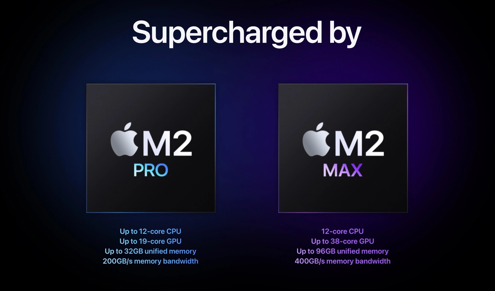 M2 Pro/Max 与 M1 Pro/Max:最新的 Apple Silicon 芯片快多少?