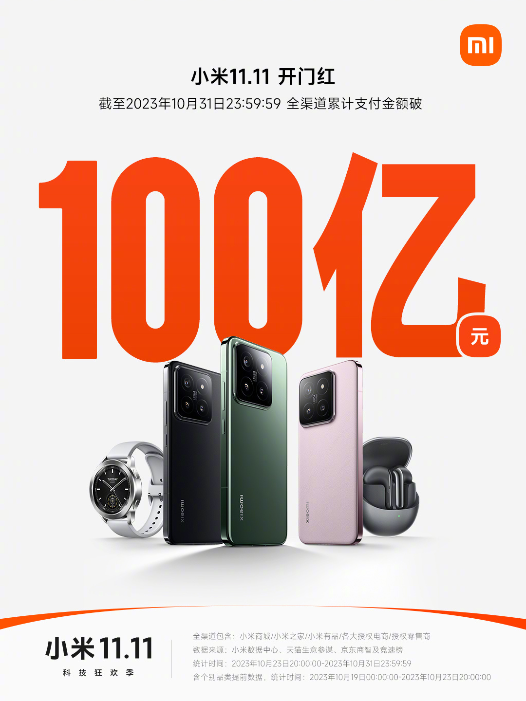 小米双 11 火爆开局:全渠道支付金额突破 100 亿元