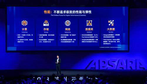 云计算也能“自动驾驶”了！阿里云用大模型对云产品进行AI化改造