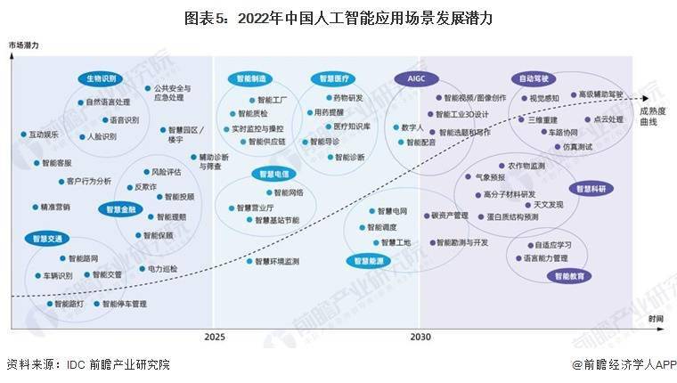 重大计划！杨元庆与黄仁勋合作推出混合人工智能解决方案【附人工智能应用场景发展潜力分析】