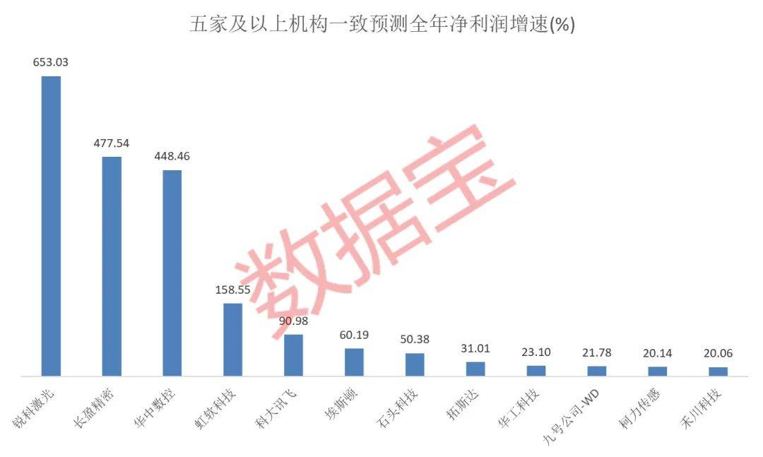 富士康正面回应：均为谣言！人形机器人产业化浪潮已至，绩优潜力股抢先看