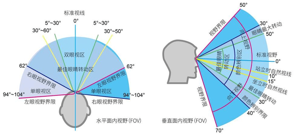看完这篇，可别再搞不懂AR设备和VR设备的区别了