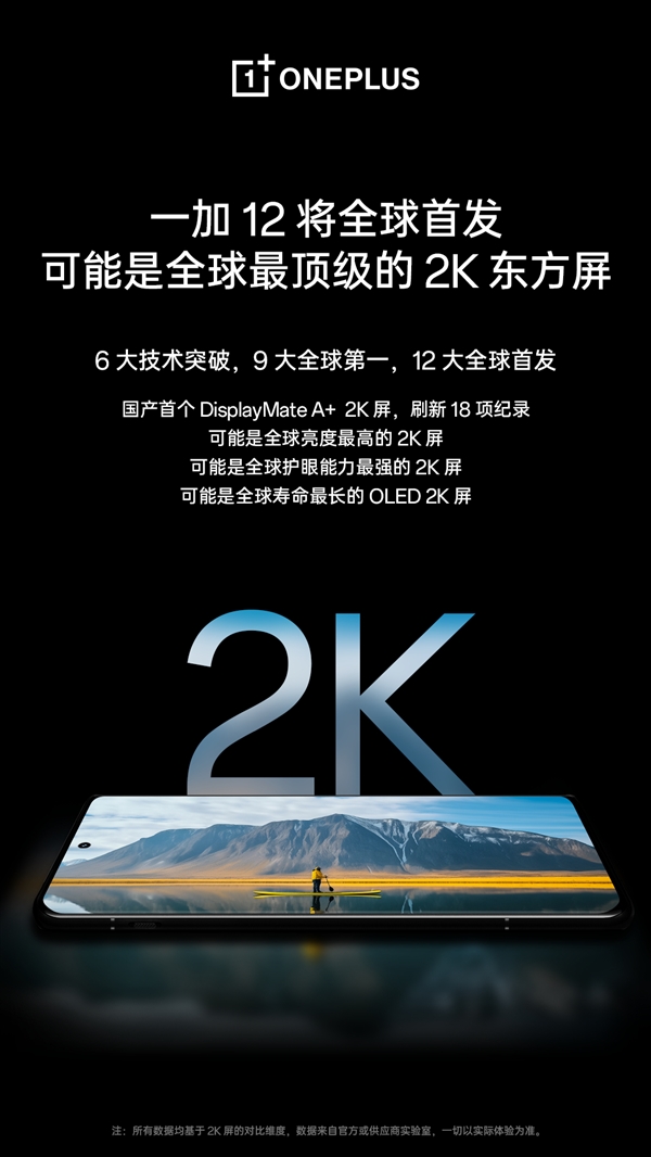 一加12搭载国产2K屏,亮度护眼双领先