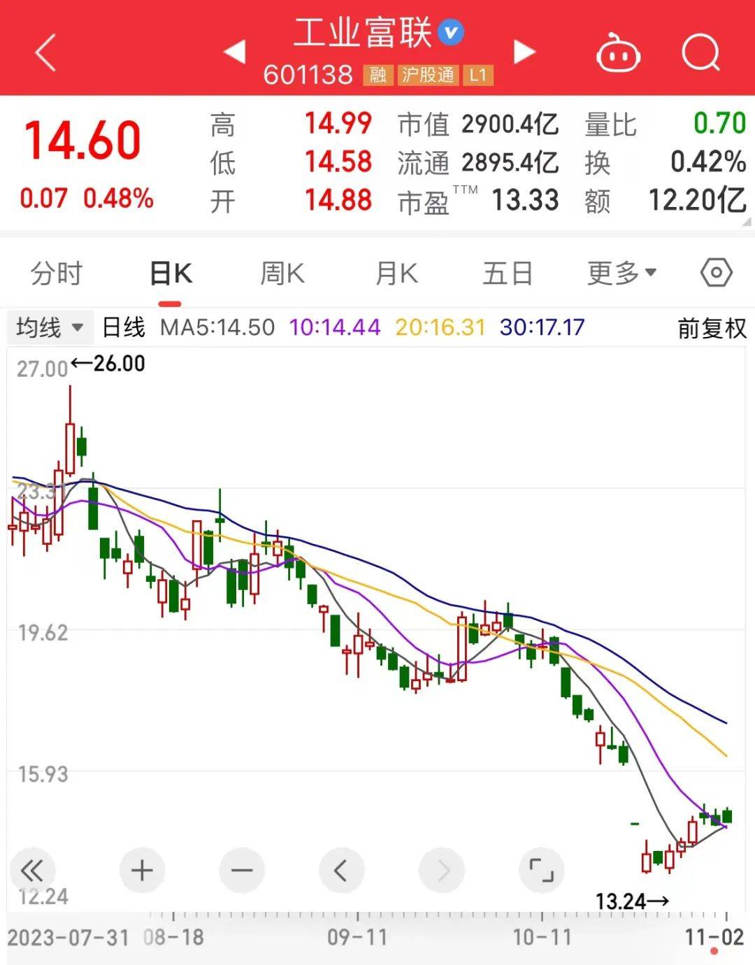 被查补税？富士康正面回应：均为谣言！重磅顶层设计来袭，人形机器人产业化浪潮已至，绩优潜力股抢先看（附股）