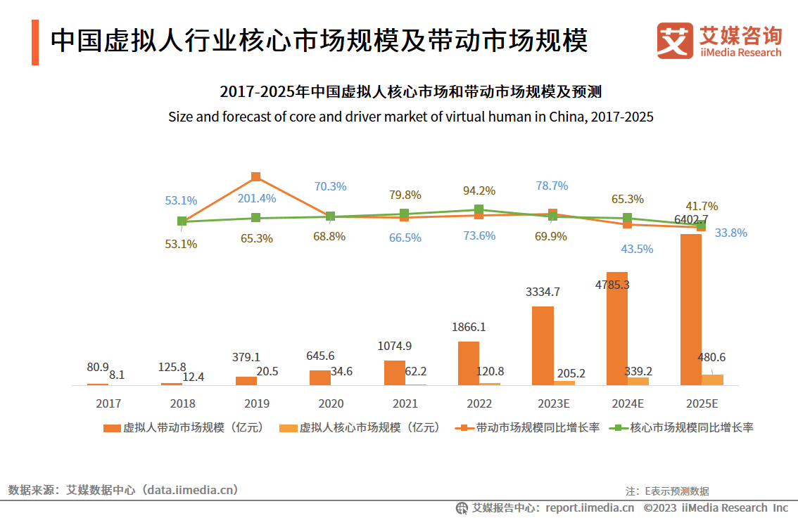 AI数字人赋能数字化转型释放生产力，元境科技助力企业实现降本增效
