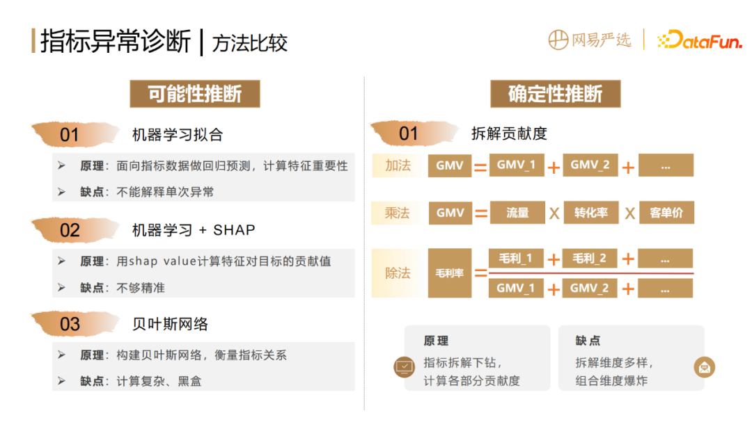 网易如何做到数据指标异常发现和诊断分析?
