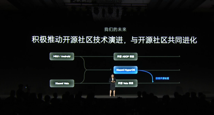 小米 Vela 开源系统正式发布：8KB 内存就能跑，支持端侧 AI、跨端快应用