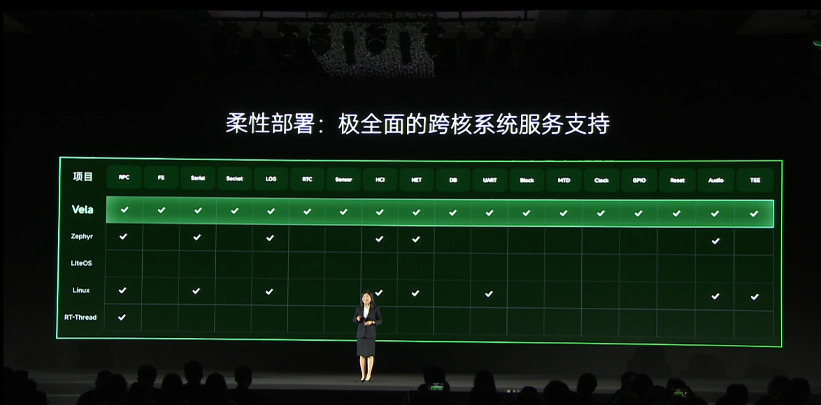 小米 Vela 开源系统正式发布：8KB 内存就能跑，支持端侧 AI、跨端快应用