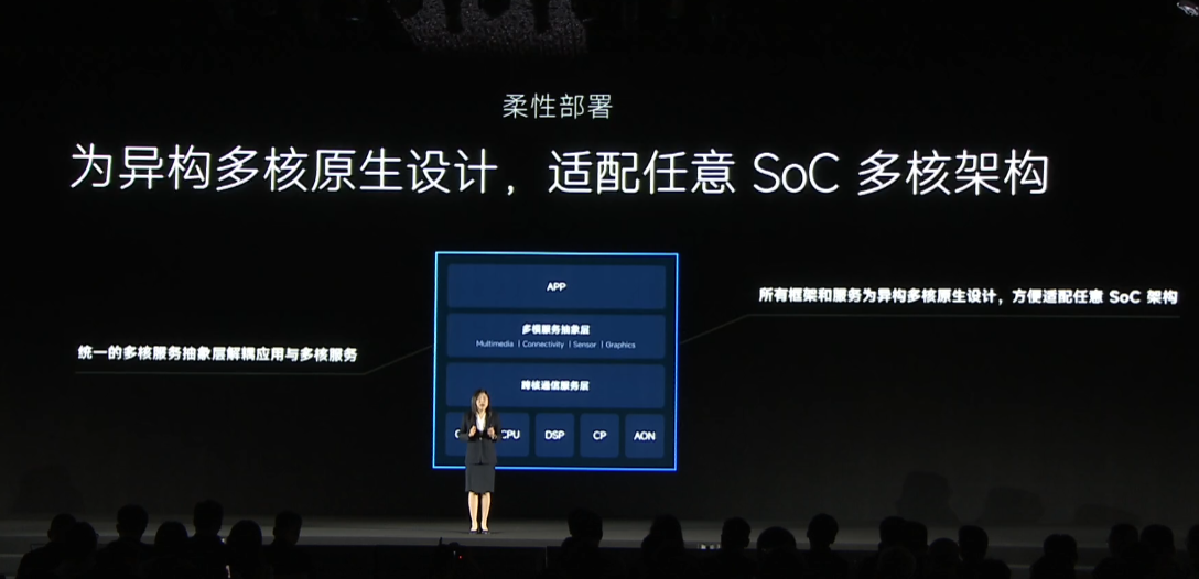小米 Vela 开源系统正式发布：8KB 内存就能跑，支持端侧 AI、跨端快应用