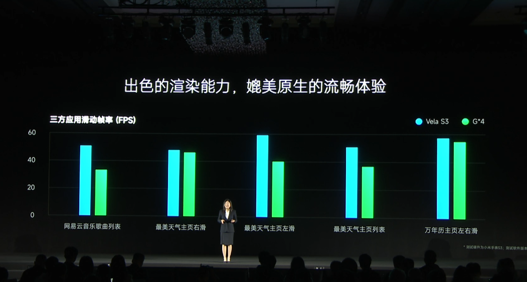 小米 Vela 开源系统正式发布：8KB 内存就能跑，支持端侧 AI、跨端快应用