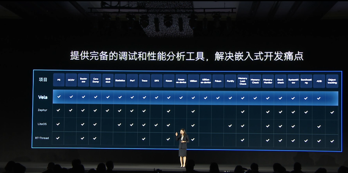小米 Vela 开源系统正式发布：8KB 内存就能跑，支持端侧 AI、跨端快应用