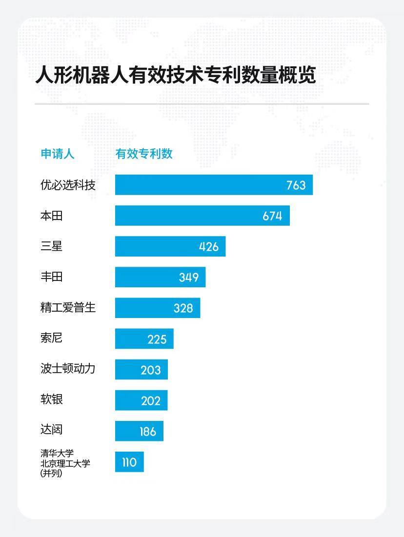 从追赶者到全球领先者：中国人形机器人技术专利的崛起
