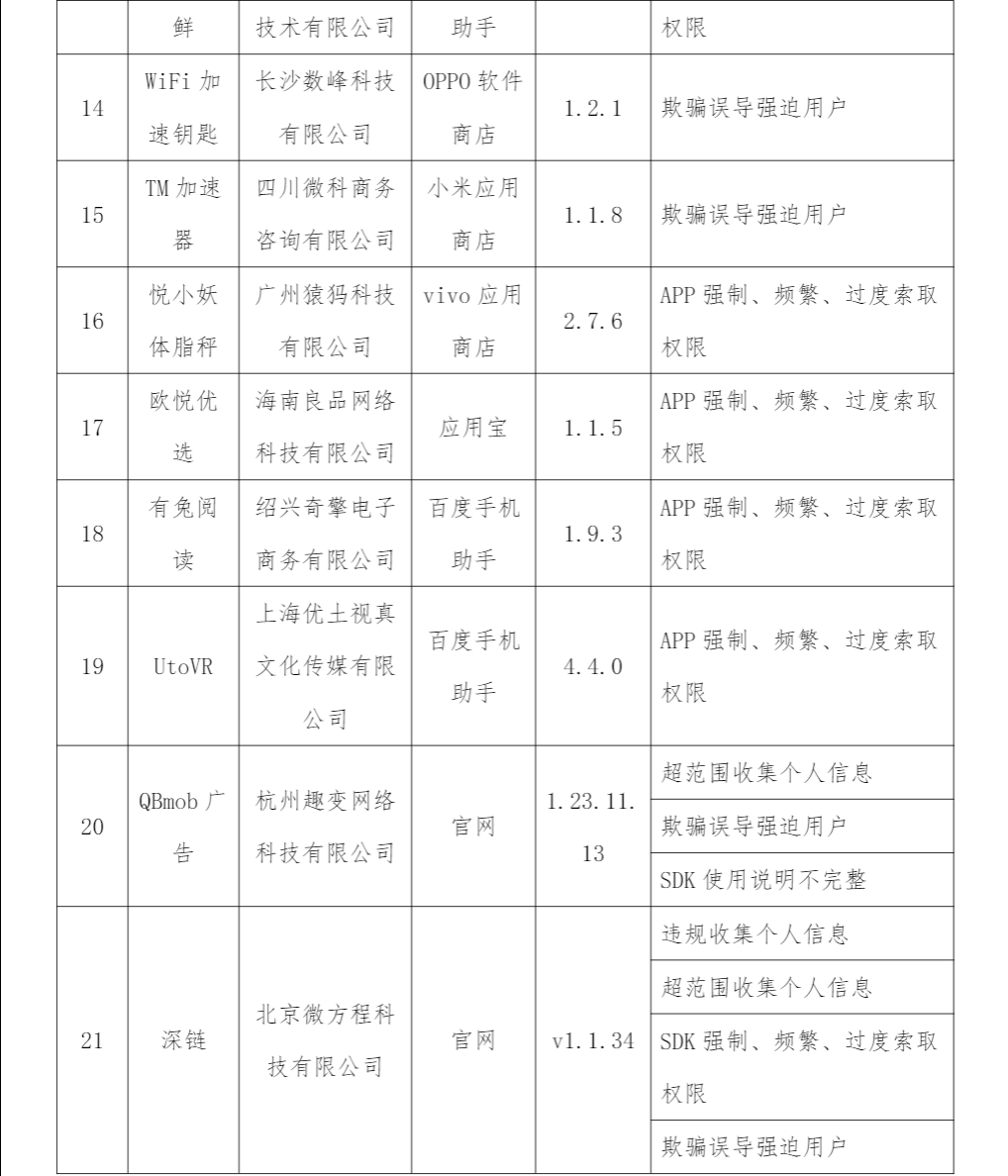 工信部通报 2023 年第 8 批侵害用户权益行为的 App（SDK），含《征途 2》《即刻相册》等