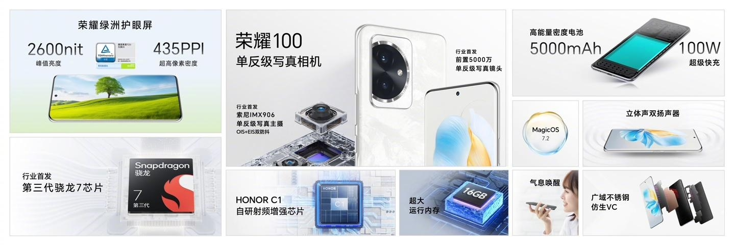 荣耀 100 系列首销战报揭晓:创下荣耀历史最佳新机首销日纪录