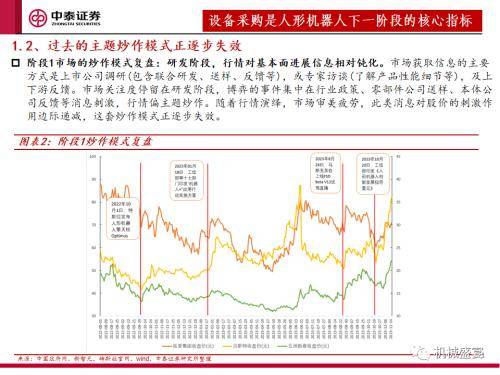 中泰证券：“设备采购”是人形机器人下阶段行情的核心指标